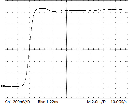 PCD-11 waveforms of the transmitted light beam